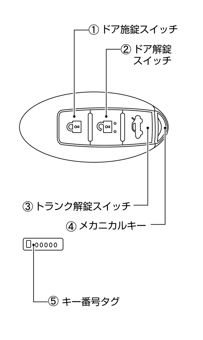 各部名称と機能