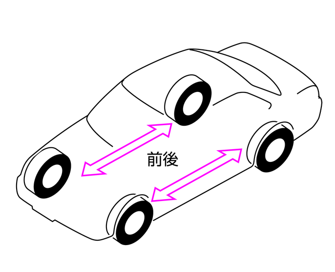 タイヤの位置交換 ローテーション