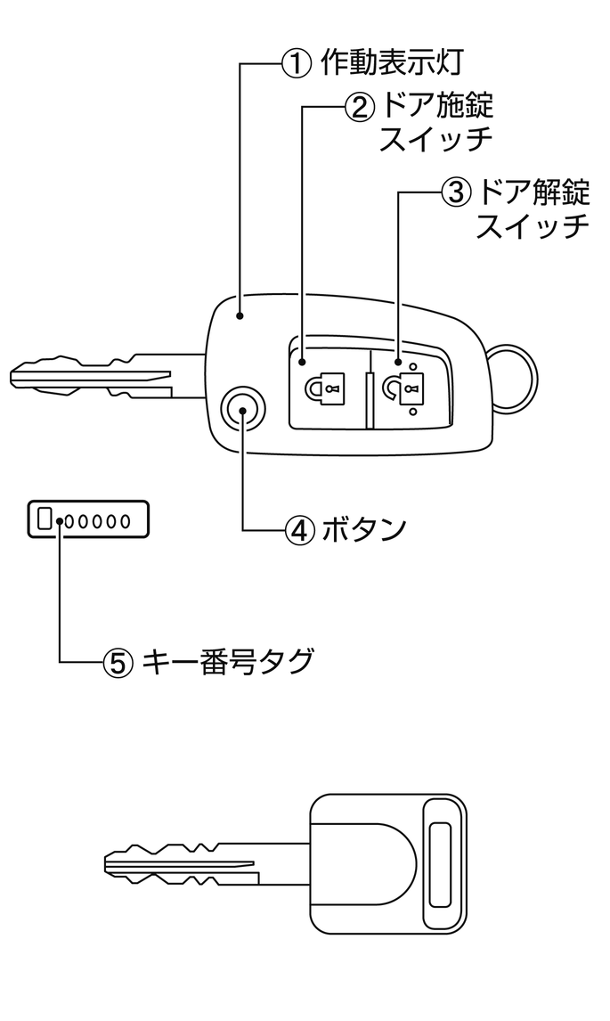 各部名称と機能