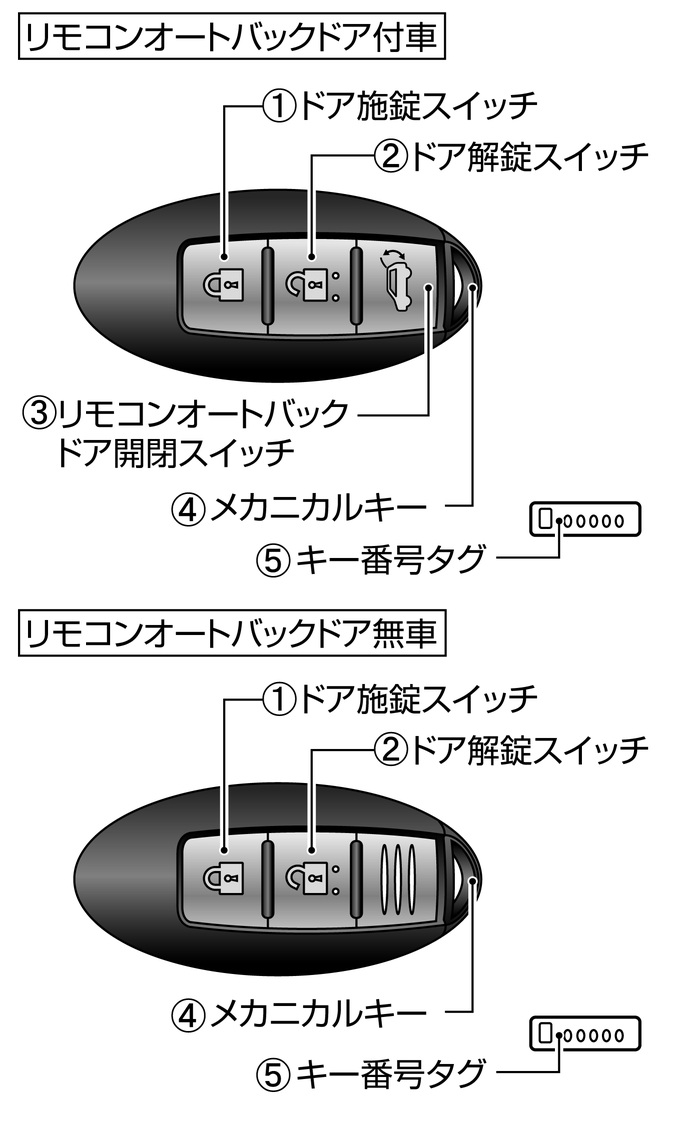 各部名称と機能