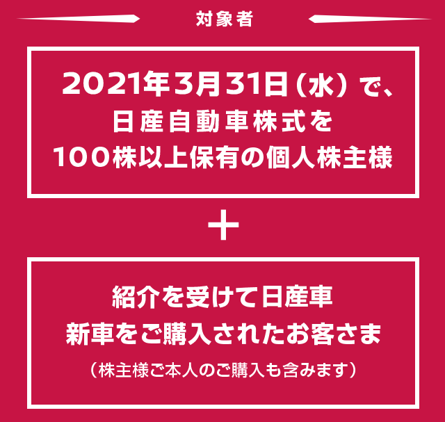 日産 株主様紹介特典制度について