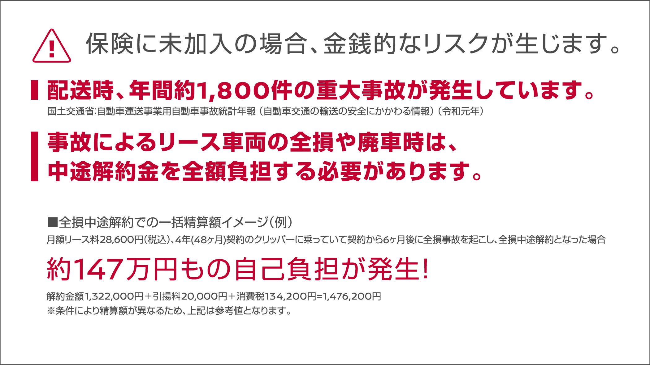 日産 カーライフ保険プラン トップページ