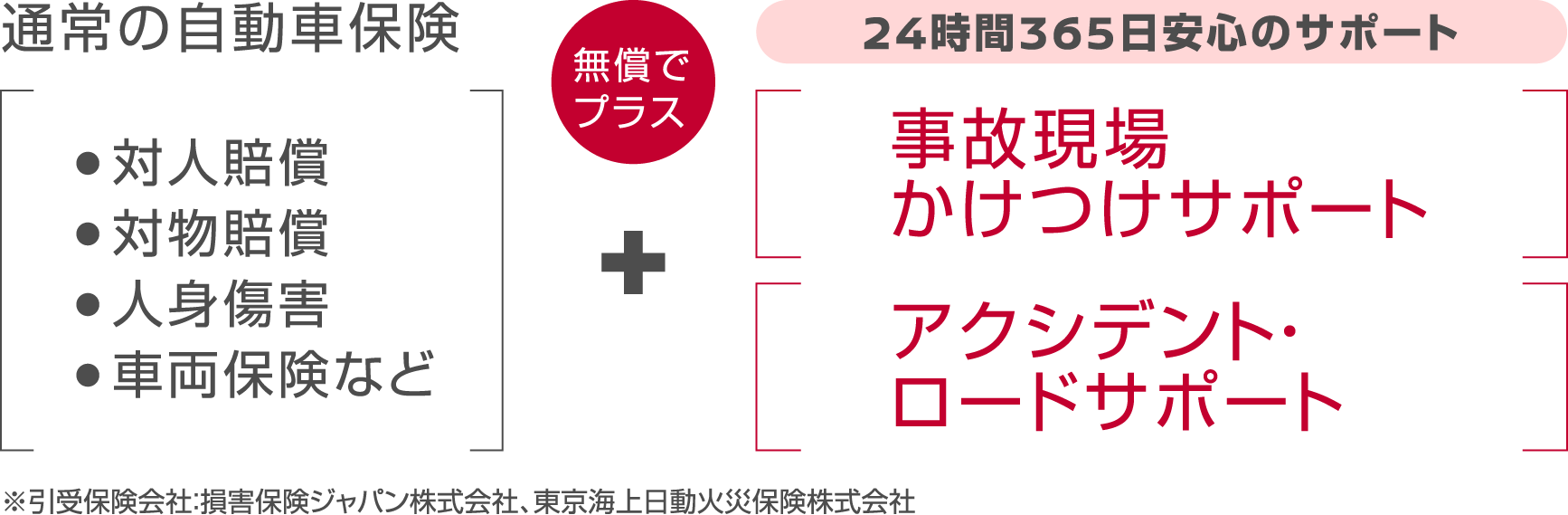 日産 カーライフ保険プラン トップページ