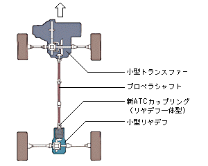 VJ4VXeI[gRg[4WDVXe