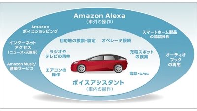 ボイスアシスタント/Amazon Alexa