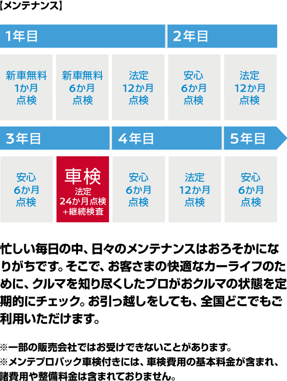 日産 テーガク5とは