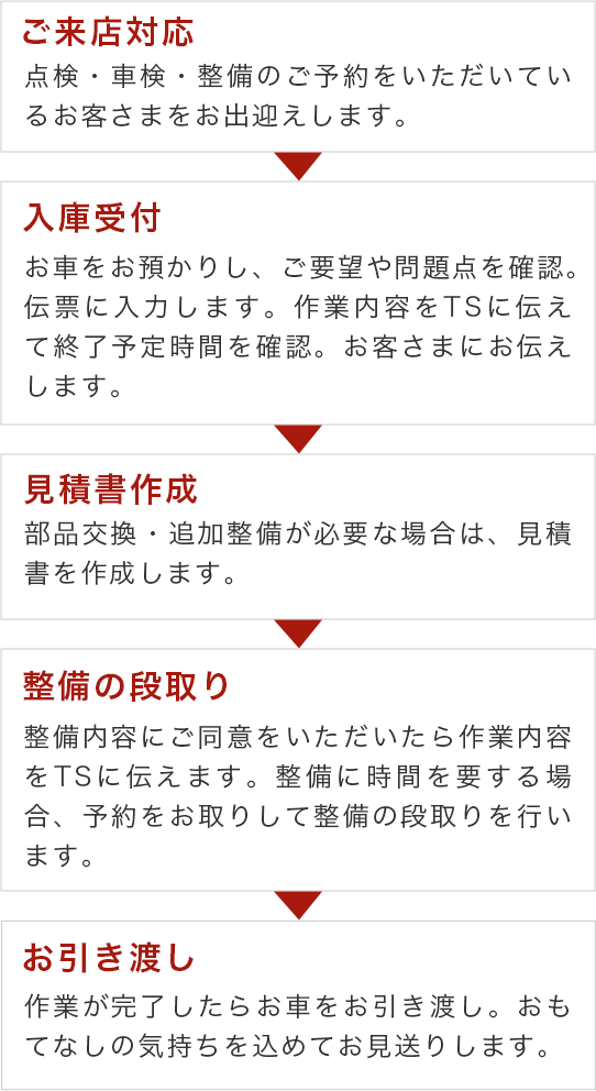 TAの仕事とは｜仕事紹介｜日産販売会社グループ 新卒・中途採用サイト