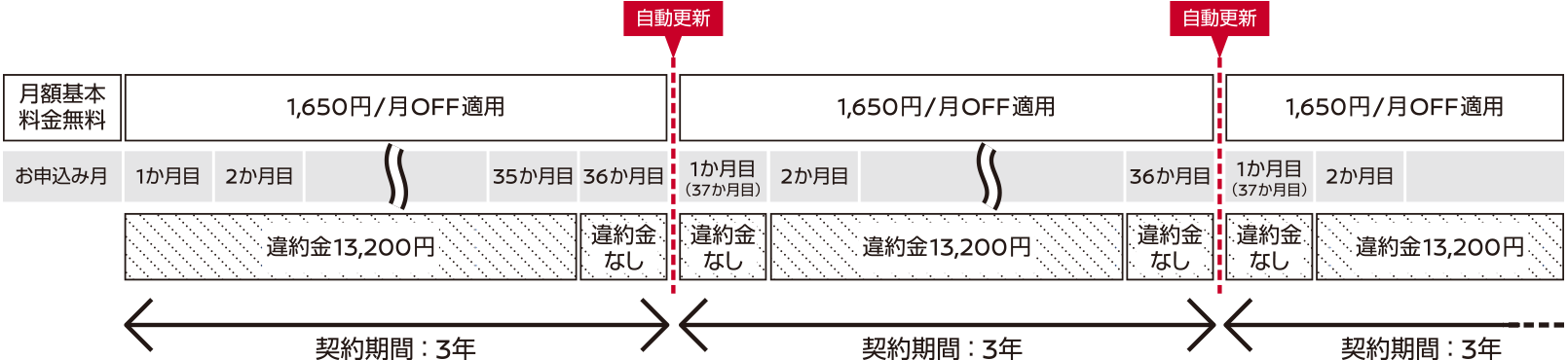 日産 日産電気自動車 充電について Zesp3