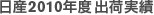 日産2010年度出荷実績