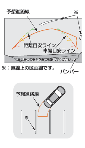 バックビューモニターを使って駐車する