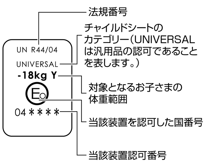 チャイルドシートについて