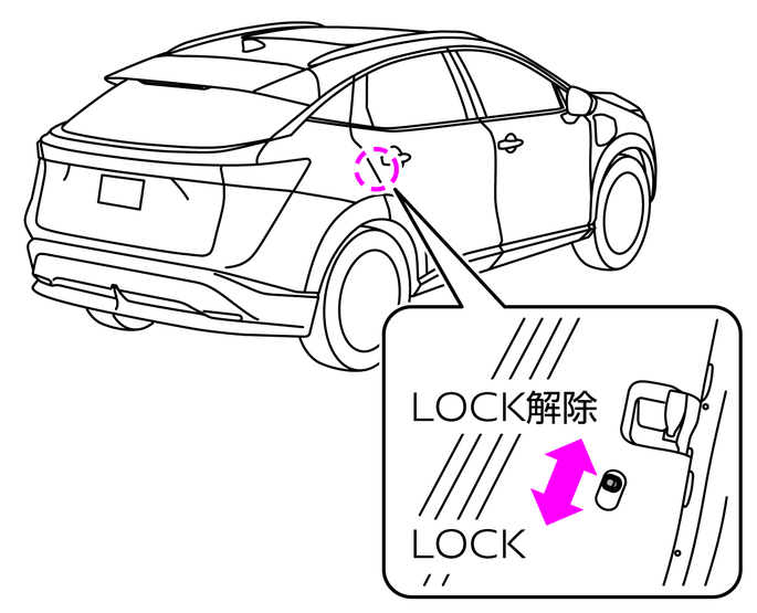 チャイルドセーフティドアロック