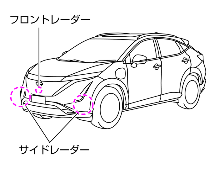 レーダーセンサーの取り扱い