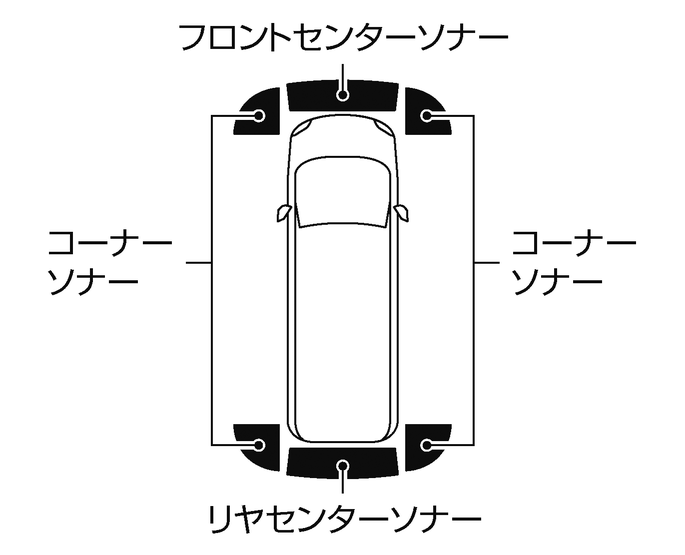 ソナー機能について