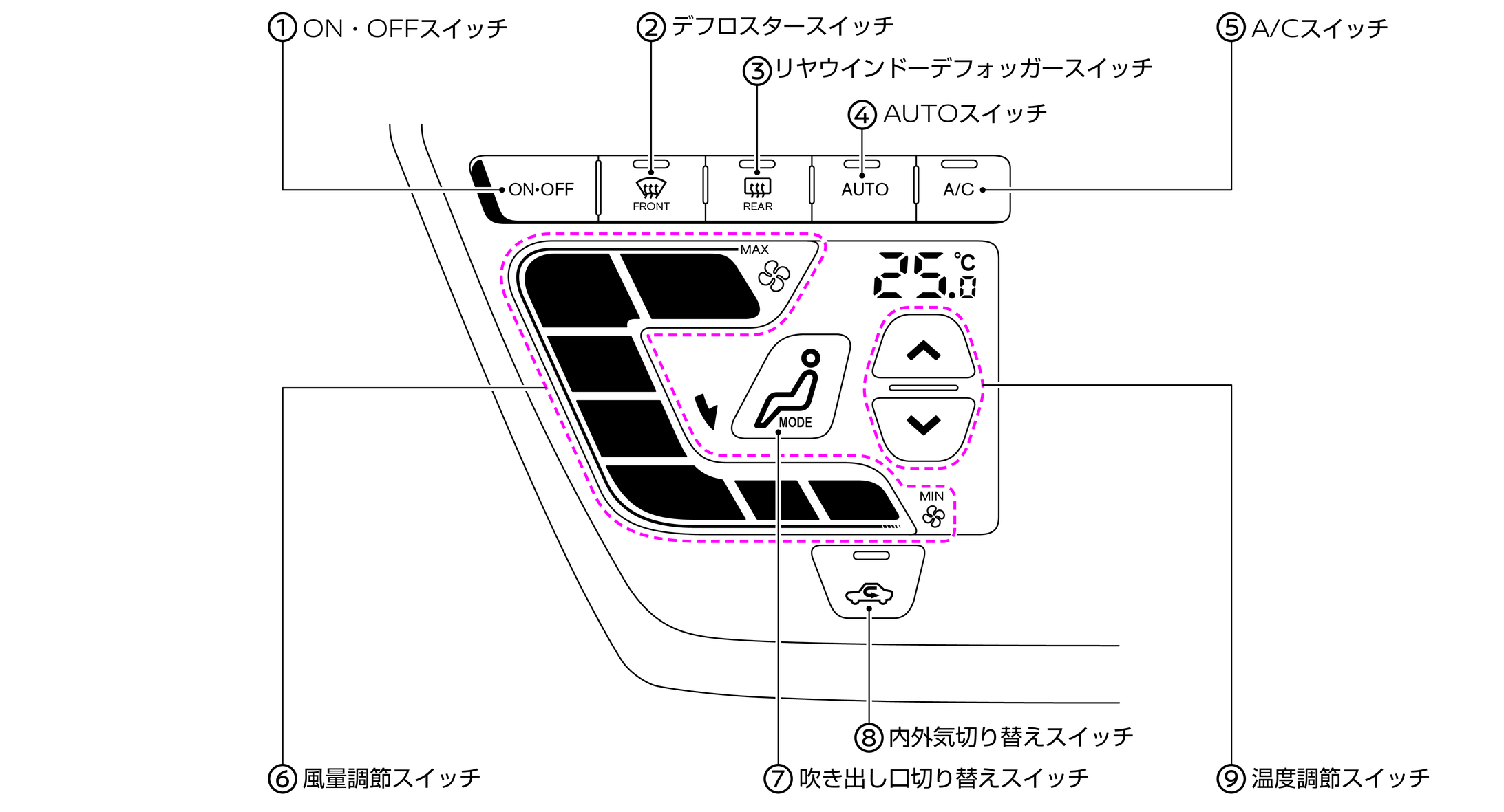 各スイッチの名称と機能