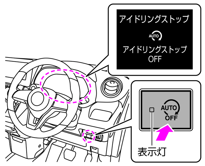 アイドリングストップの作動停止のしかた