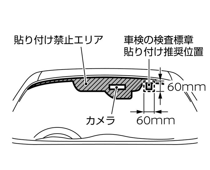 マルチセンシングフロントカメラ の取り扱い