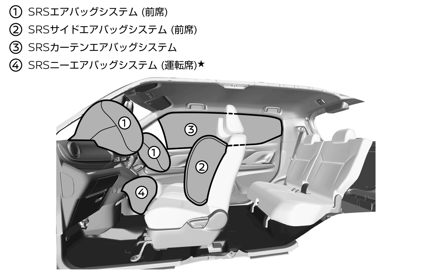 Srsエアバッグの種類