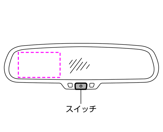 バックビューモニターについて