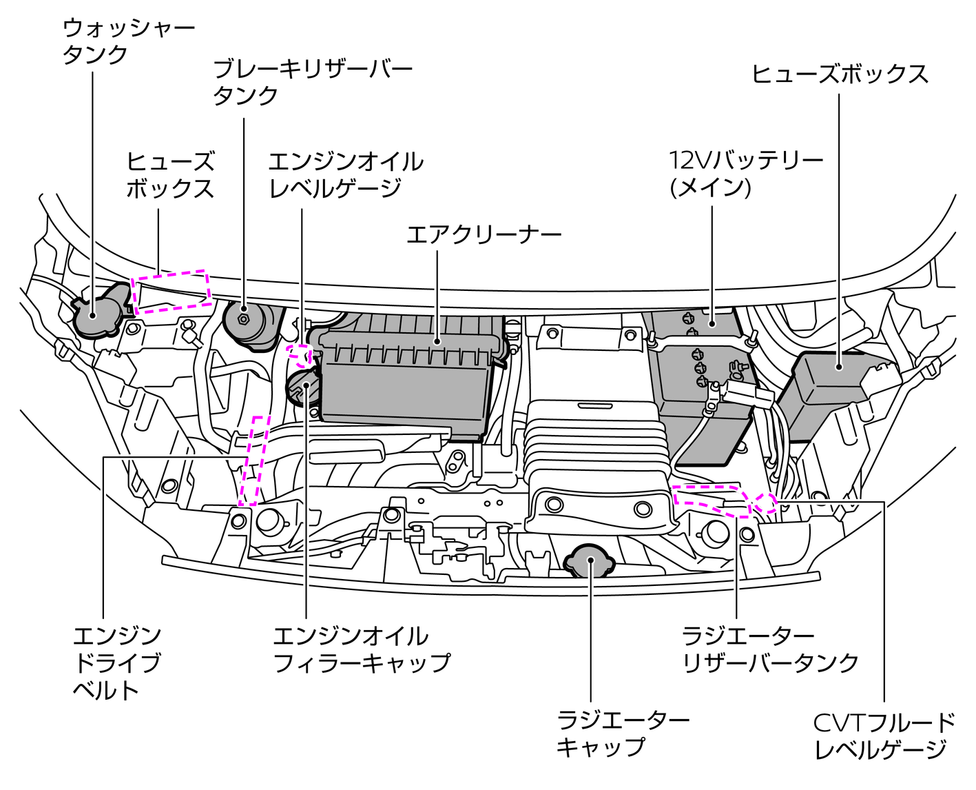 エンジンルーム内の配置図