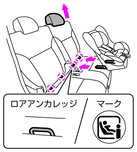 i-SizeおよびISO FIX対応チャイルドシートの取り付けかた