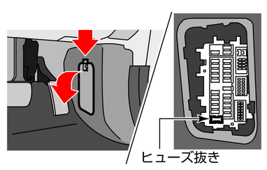 ヒューズボックスの位置