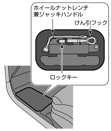 格納場所