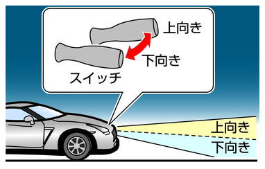 ヘッドランプの上向き 下向き切り替え