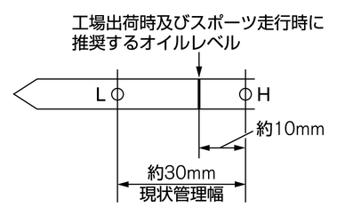 スポーツ走行する場合のメンテナンス