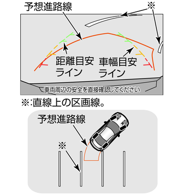 駐車のしかた