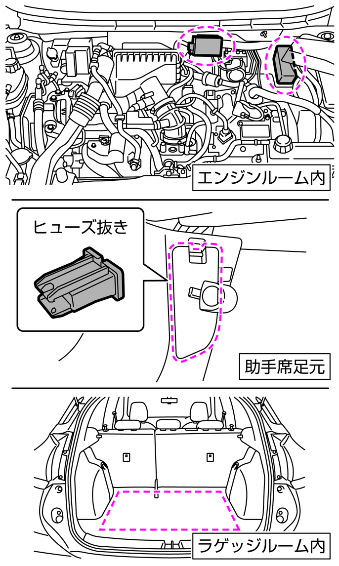 ヒューズボックスの位置