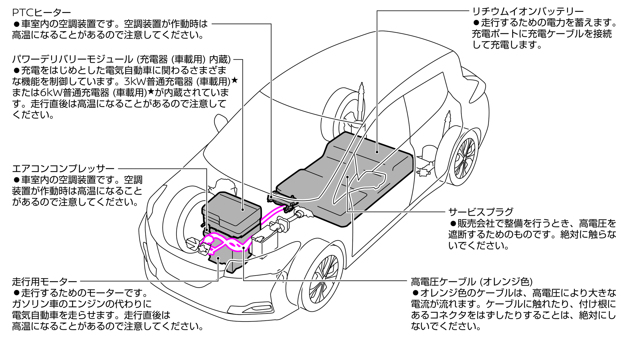 高電圧部品について