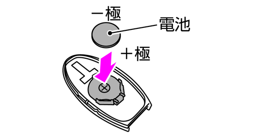 キー（インテリジェントキー）の電池交換
