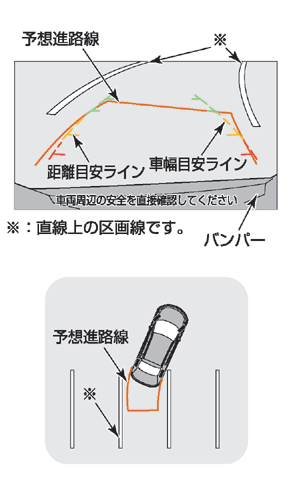 バックビューモニターを使って駐車する