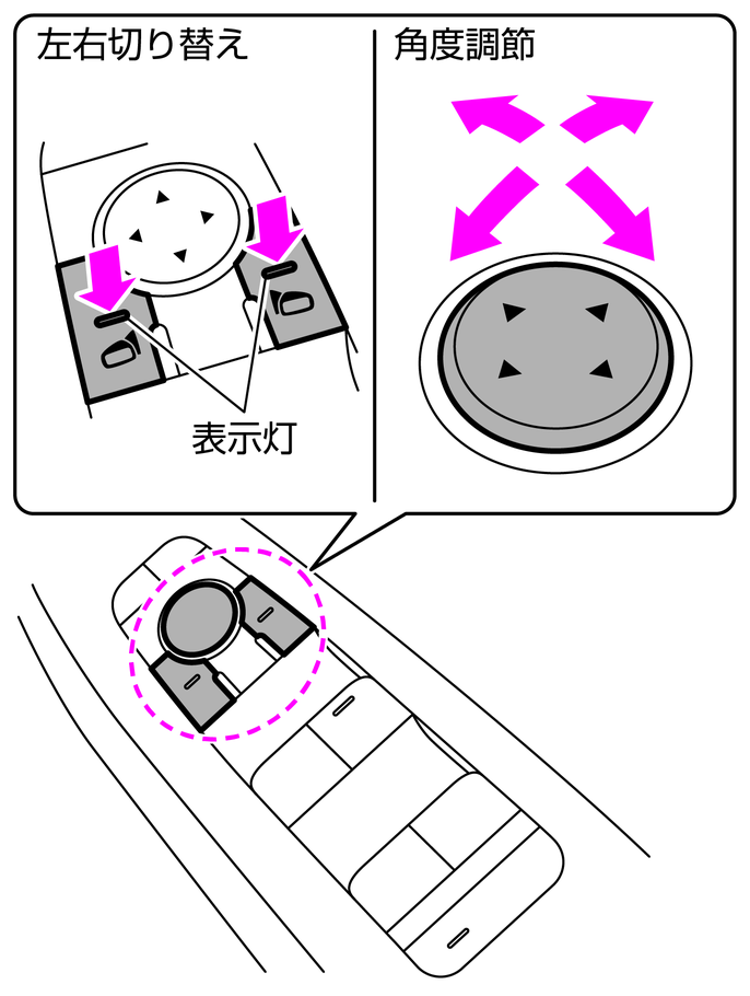 オート ミラー 調整 オファー 日産