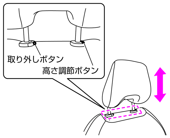 ヘッドレストの調節のしかた