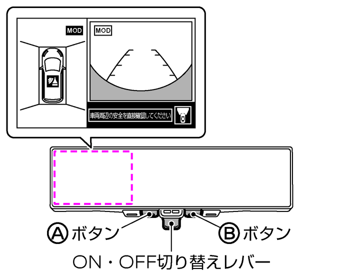 インテリジェント アラウンドビューモニターについて