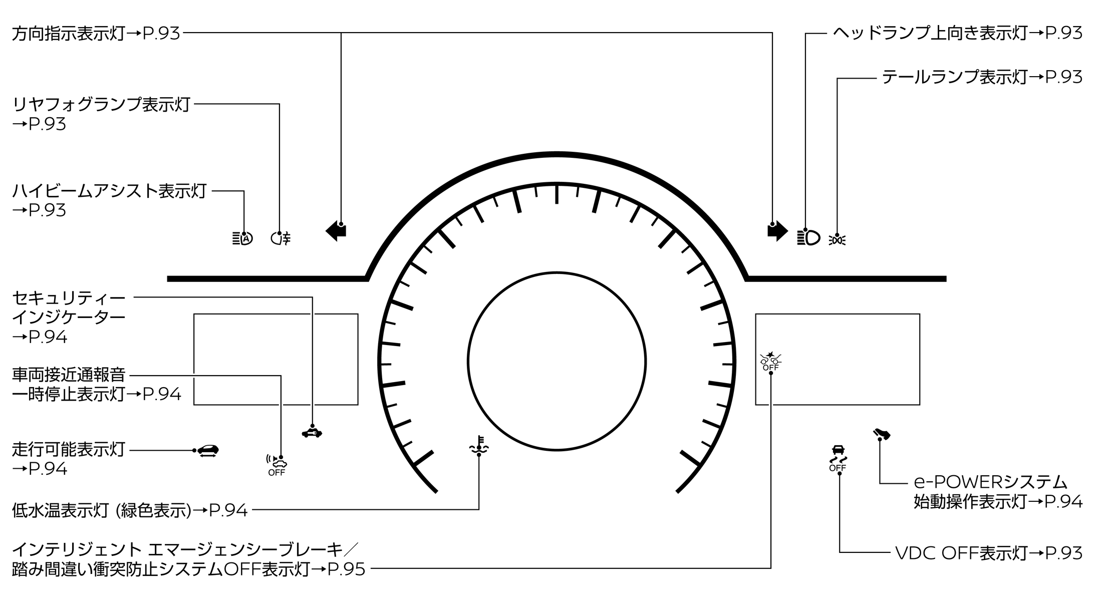 表示灯の表示位置 Nismo仕様車