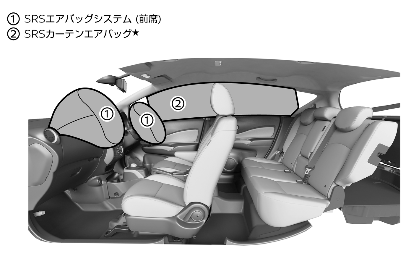 日産：ノートe-POWER [ NOTE ] スペシャル 取扱説明書 ｜ SRSエアバッグの種類