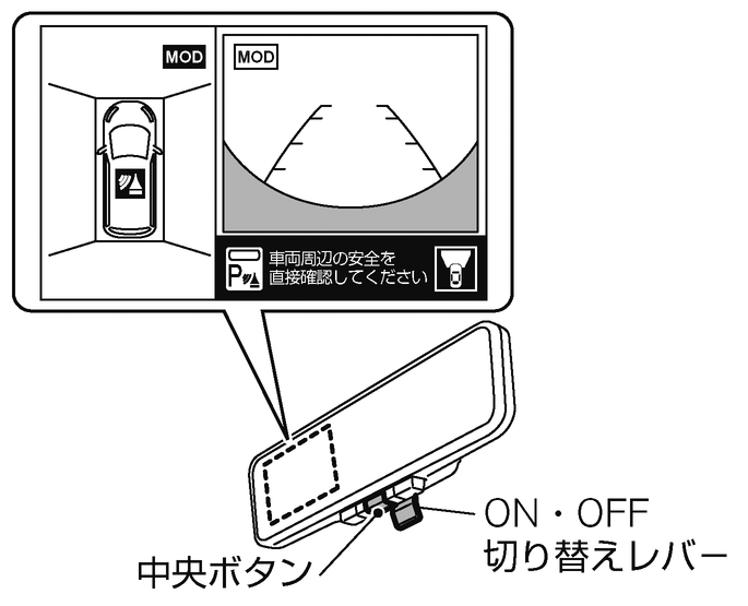 アラウンドビューモニターについて