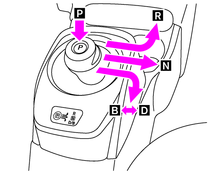 日産：ノートe-POWER [ NOTE ] スペシャル 取扱説明書 ｜ セレクトレバーの操作