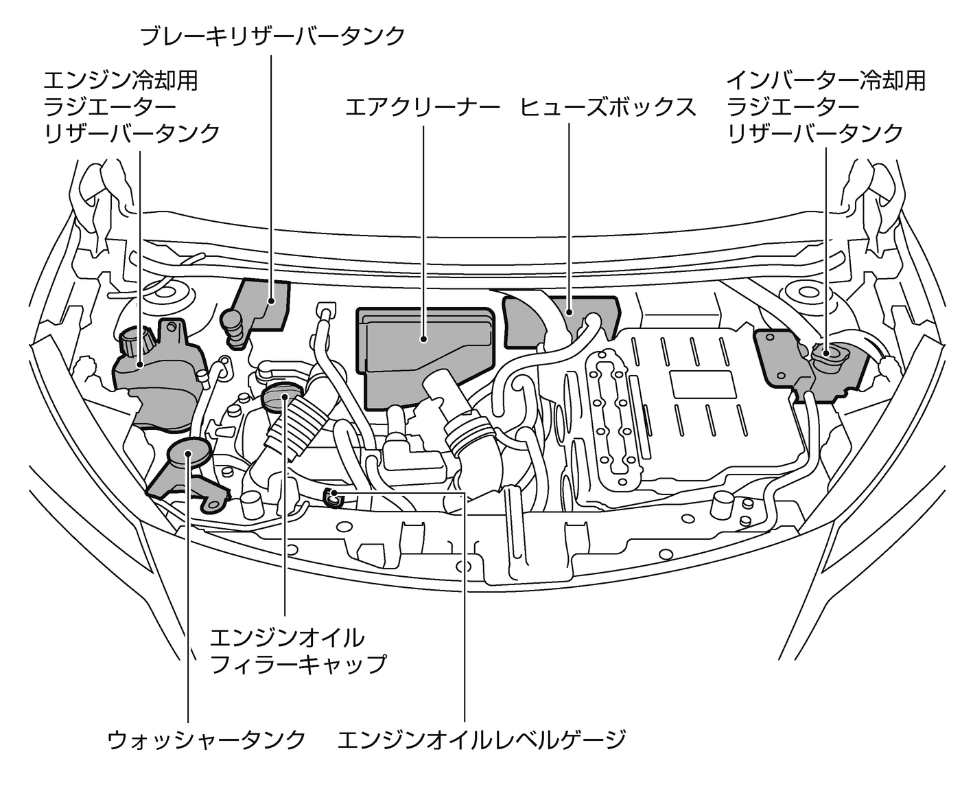 日産：ノートe-POWER [ NOTE ] スペシャル 取扱説明書 ｜ エンジンルーム内の配置図