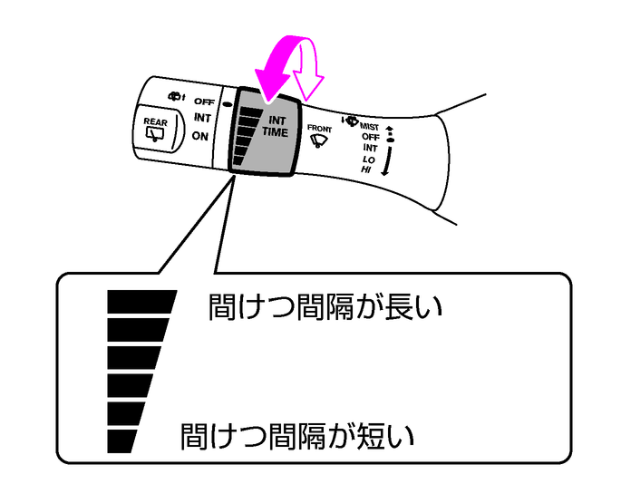 フロントワイパーの使いかた