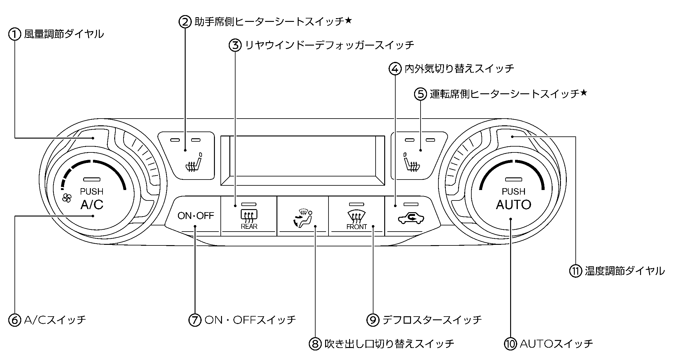 各スイッチの名称と機能