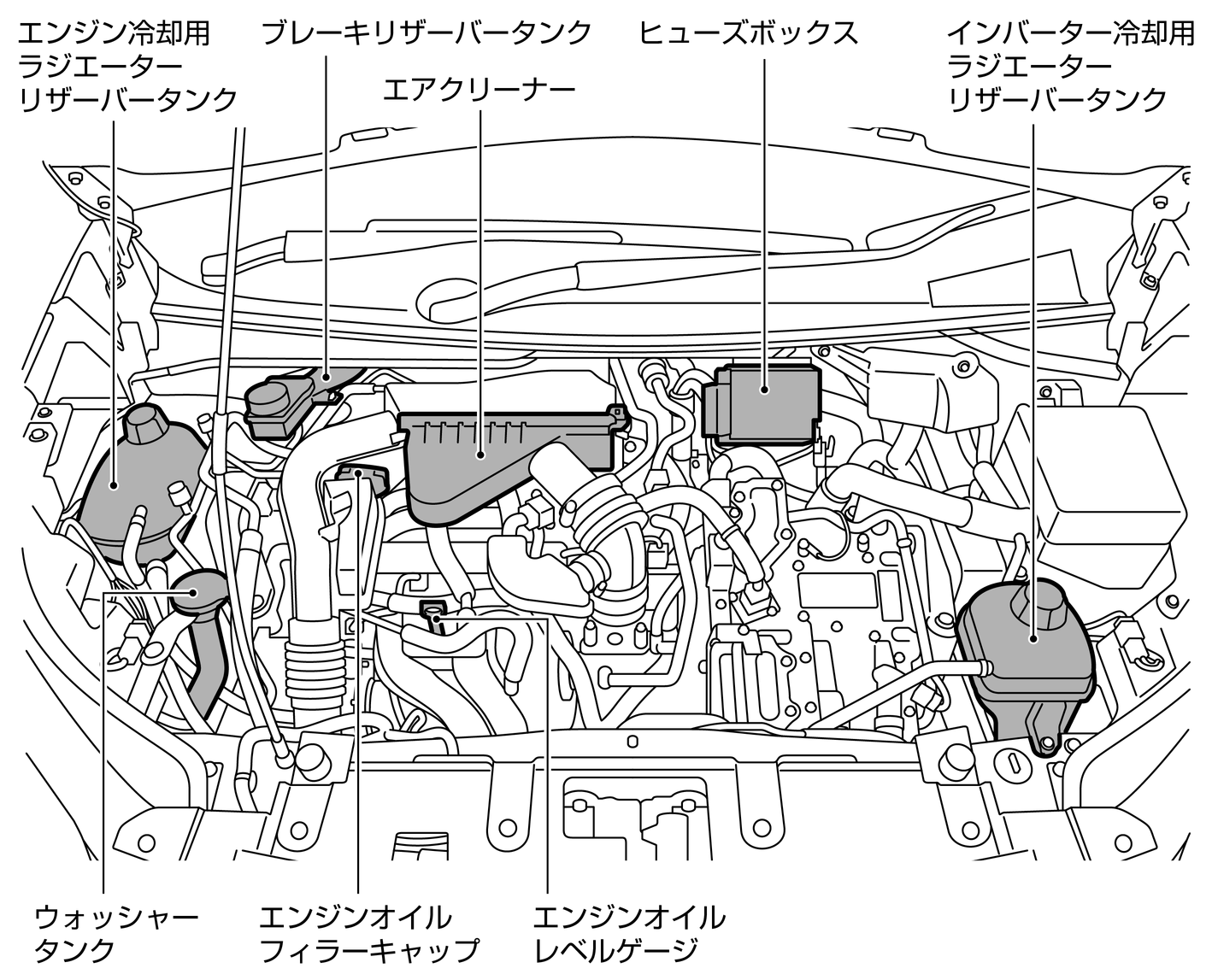 エンジンルーム内の配置図