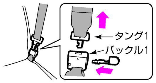 シートベルトの着用のしかた