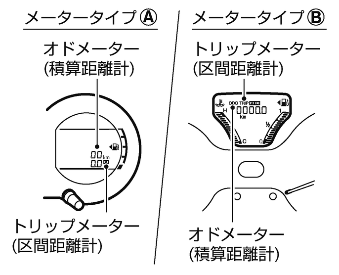 日産：ノート [ NOTE ] スペシャル 取扱説明書 ｜ オドメーター（積算距離計）／トリップメーター（区間距離計）