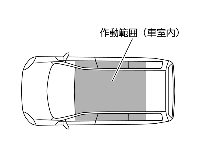 エンジン始動のしかた