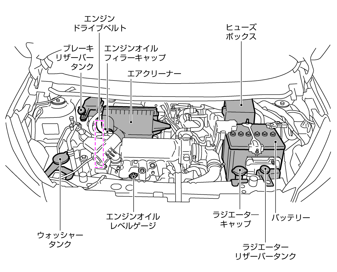 エンジンルーム内の配置図 Hr12ddrエンジン搭載車