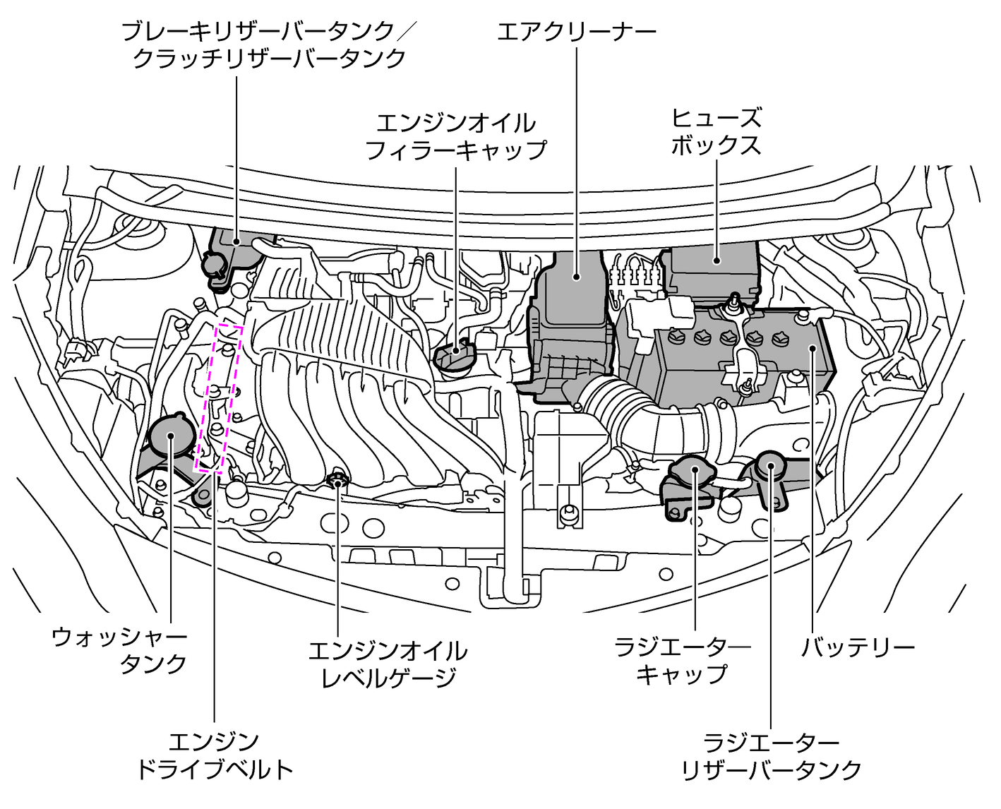 エンジンルーム内の配置図 Hr16deエンジン搭載車